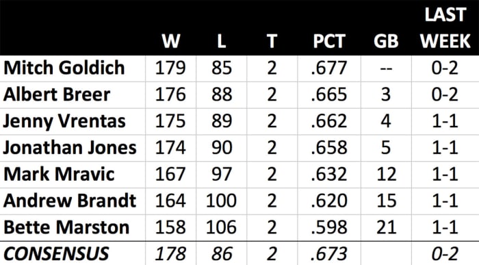 sb-standings-su.jpg